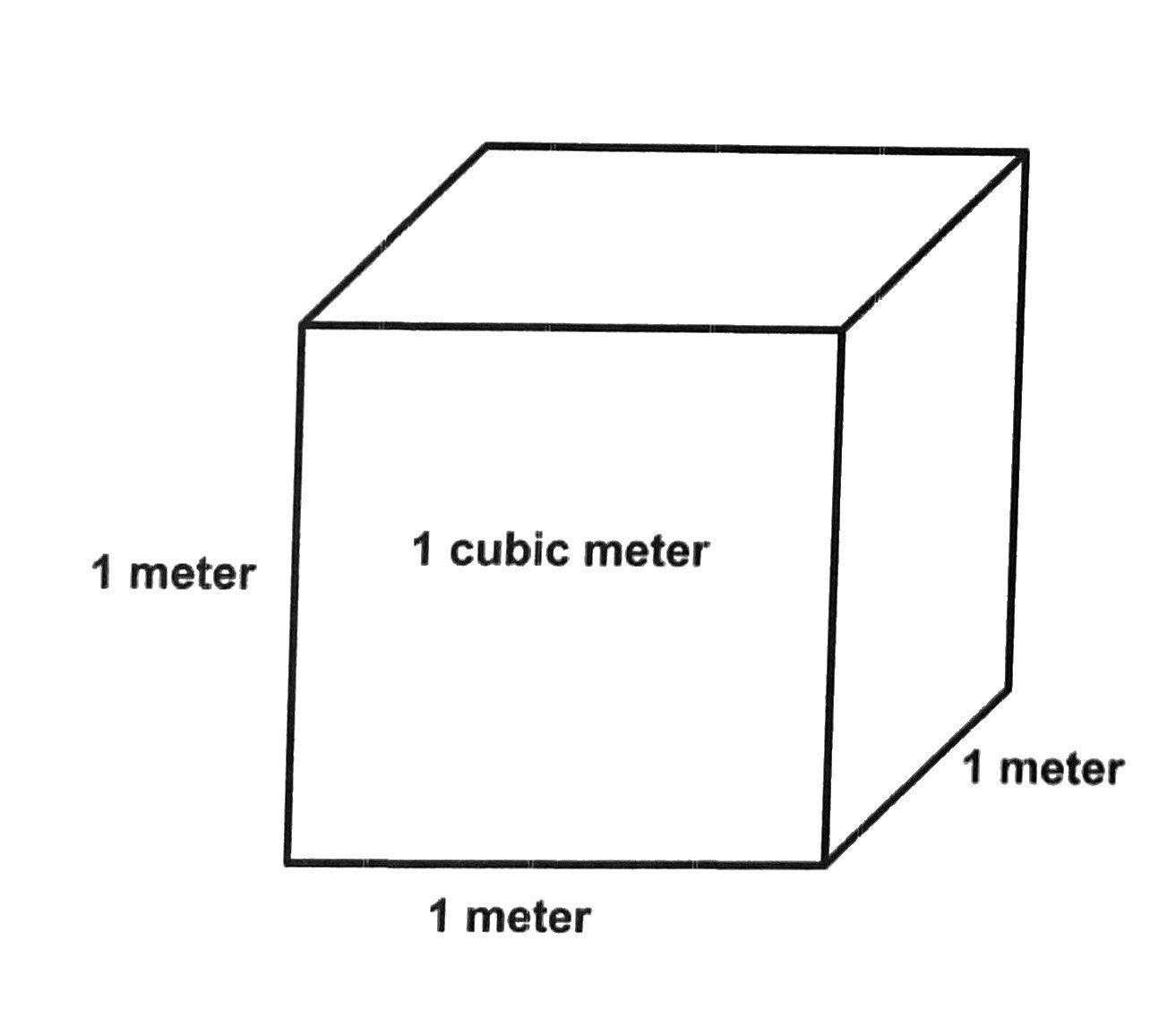 Understanding CBM in Shipping